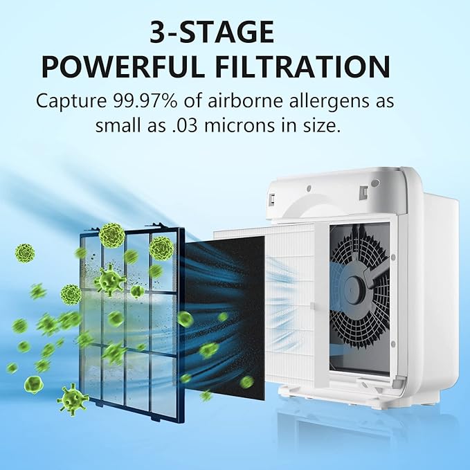 4 Pack AP-1512HH Replacement Filter Set for Coway Airmega AP-1512HH and and Airmega 200M air Purifier, Compared to Part #3304899, 4 True HEPA + 4 Carbon Filters