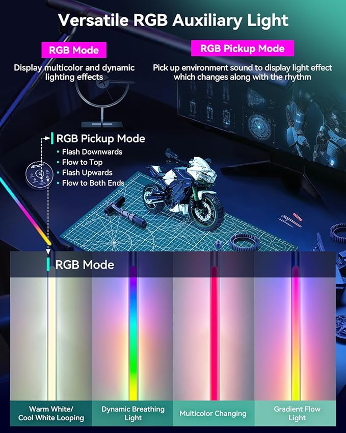 LED Desk Lamp with Clamp, 18W Architect Desk Lamp with Dual Light, Flexible 3 Sections Swing Arm, with RGB Light, with Remote, with Sensor Switch, Stepless Dimming, 4 Color Mode & 5 Brightness