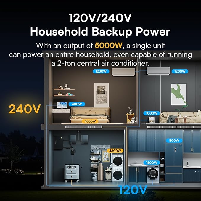 IEE 5120Wh Power Station SP5000, 120/240V 5000W AC Output(9000W Peak), Lifepo4 Home Battery Backup Expandable to 10kWh, 1000W PV Charging, Solar Generator for Home Use, Emergency, Camping, RV