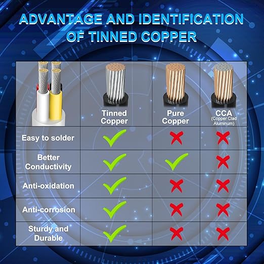 22 Gauge 4 Conductor Electrical Wire, 49.2FT Low Voltage 22/4 Tinned Copper Stranded 4 Wire Cable, 22 AWG White Flexible Extension Power Cord for Sprinkler, Thermostat, Speaker, Irrigation, Automotive