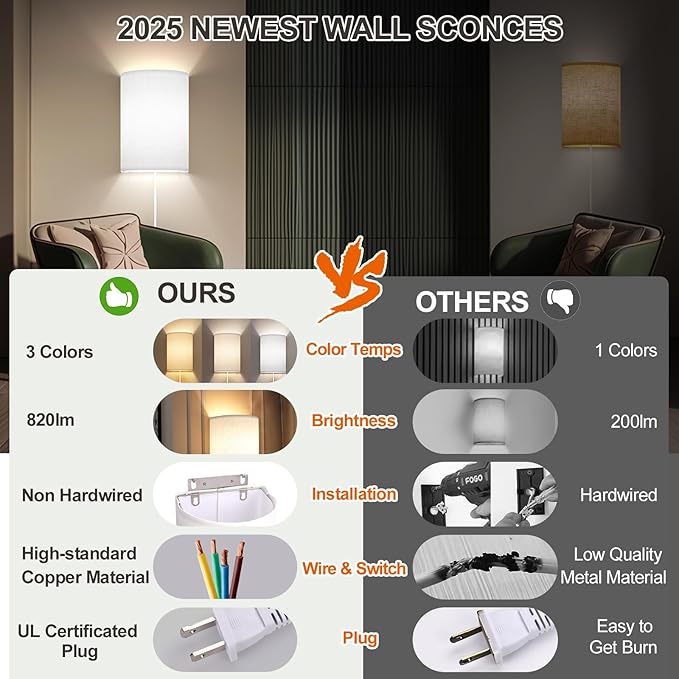 Plug in Wall Sconces Set of Two: Wall Lights with On/Off Switch - Stepless Color Temperature Wall Mount Lamps - Fabric Linen Wall Sconce for Bedroom Living Room & Hallway- Indoor Corded Wall Sconces