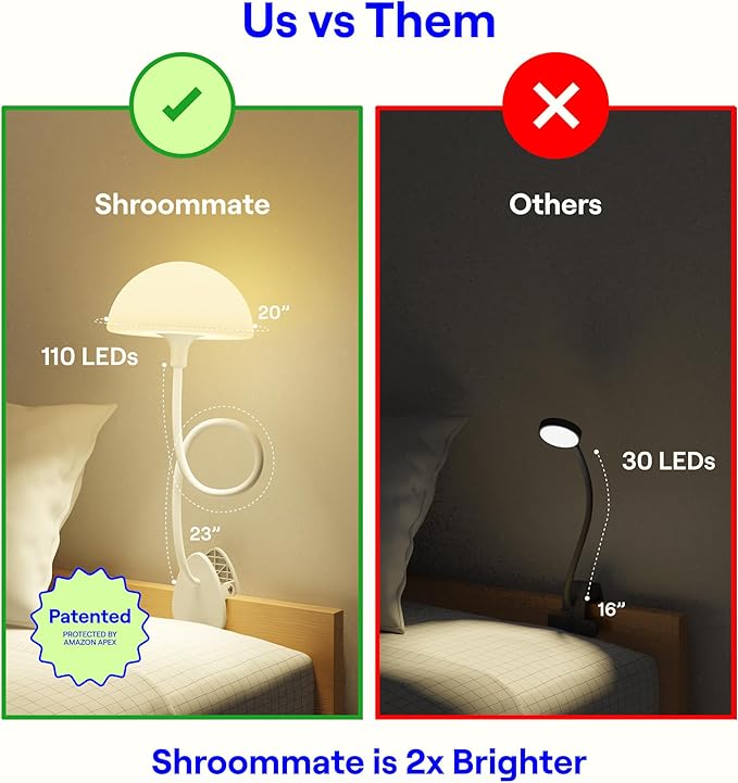 Shroommate Clip On Light and Bed Headboard Lamp, Bedside Table Lamp for Dorm, College Dorm Room Essentials, Night Light for Kids Nursery, Clip on for Desk, MultiColor LEDs, Adapter Included (White)