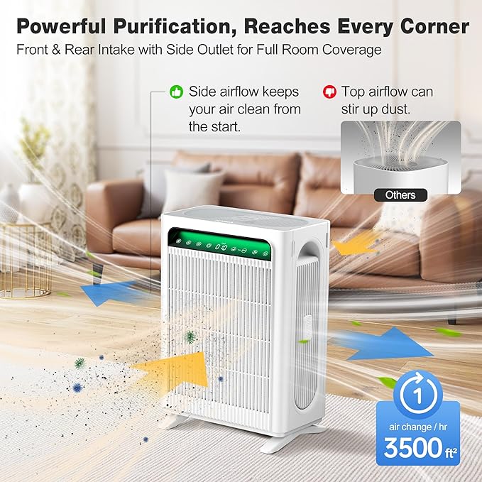 KNKA Air Purifier for Home Bedroom Large Room Up to 3,500 Ft², HEPA Air Cleaner with Washable Pre-Filter, AHAM VERIFIDE, AQI Display, ECO Mode, Pet Mode for Pets, Allergies, Dust, Pollen, APH4000
