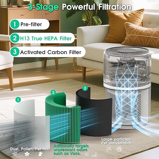 Core 300 Filter Replacement Fit for Levoit Core 300 Core 300-RF-TX (Green), 3-in-1 Filter