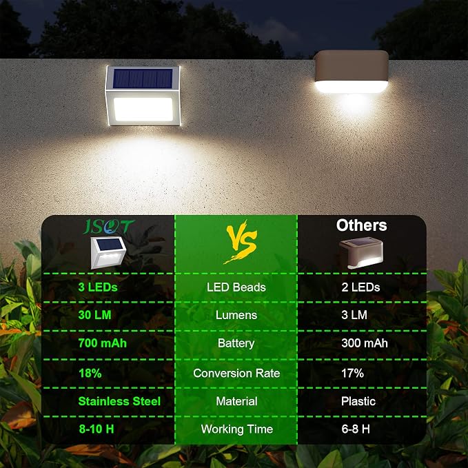JSOT Solar Fence Lights - 12 Pack Solar Outdoor Light Deck Lights Waterproof Outside Lighting for Garden Backyard Patio Yard Stair Step Wall Railing Post, Cool Light
