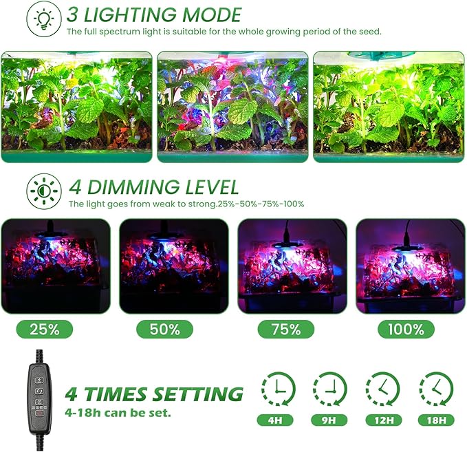 Seed Starter Trays with Grow Lights, 72 Cells Seed Starter Kit with Lights, 3 Lighting Mode, 4 Timing Set, Germination Kit for Seed Starting Trays, Seedling Starter with High Humidity Control Domes