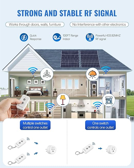 Remote Control Outlet Plug, WILAWELS Wireless Remote On Off Switch for Outlet, Remote Light Switch for Lamp, Light, Programmable, 100ft RF Range, 15A/1875W, Battery Included, FCC Listed W11RC1106