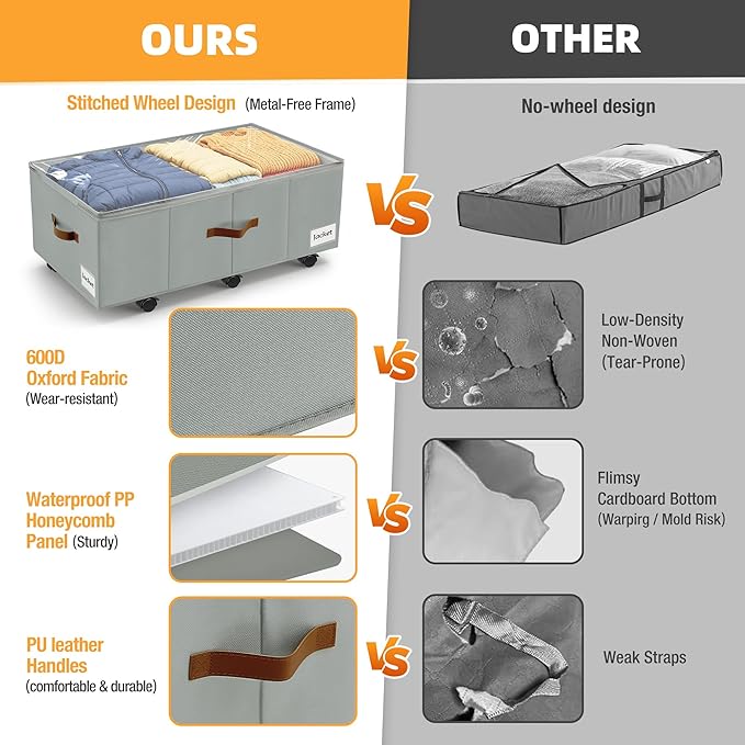 11 inch Under Bed Storage with Wheels, 2-Pack Underbed Storage Containers for College Dorms Bedrooms Organization, Foldable Under Bed Drawers for Comforters, Blankets, Clothes & Shoes, Grey