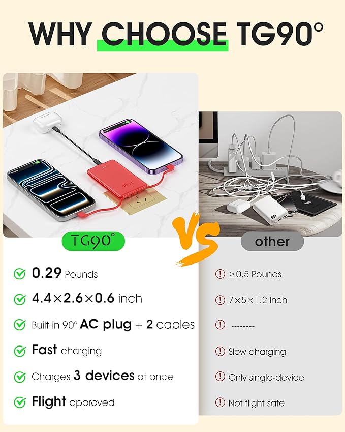 TG90° 5000mAh Mini Power Bank Built-in AC Wall Plug and Cables, Pocket Size USB C Portable Charger, External Battery Pack Compatible with iPhone 17 16 15 14 13 12 11 Samsung S22 S21 Google iPad