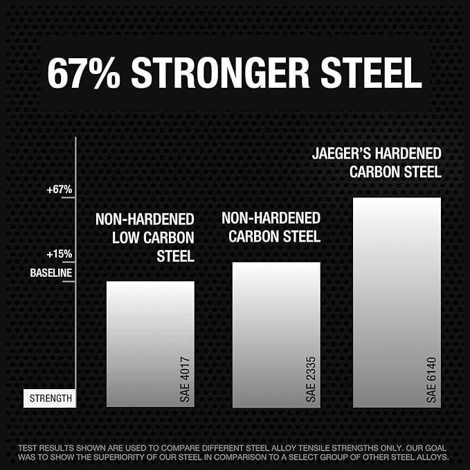 Jaeger 1-1/8 Inch Ratchet Wrench with 113-Tooth Ratcheting Precision and Hardened, Polished Steel for Projects with Tight Spaces