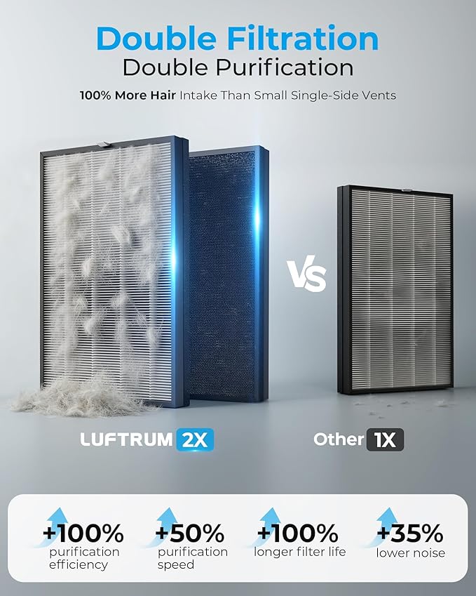 Air Purifiers for Home Large Room Up to 2250 ft² - Remove 99% of Smoke Allergies Pet Dander Odor - Dual 3-Stage Filter of Washable Filter and with AQI, Auto Mode, Sleep Mode,