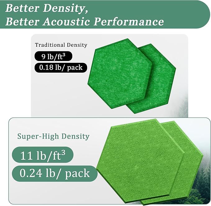 Hexagonal Acoustic Panels-12 Pack High-Density Sound Absorbing Panels 12"X10"X0.4" for Enhanced Noise Reduction, DIY Design, Idea for Studios, Offices, and Home Theaters(Lush Green)