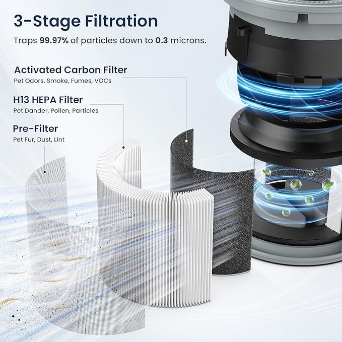 Air Purifiers for Home Large Room up to 1200ft², LUNINO H13 True HEPA Air Purifier for Bedroom with Fragrance Function, Air Quality Sensor, Sleep Mode, Air Cleaner for Pet Dander, Odor, Dust, Smoke