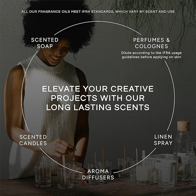 Kiwi Watermelon - Premium Grade Fragrance Oils - 10ml - Scented Oil