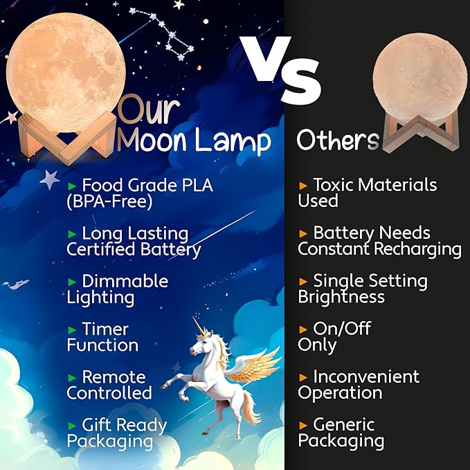 Mind-Glowing Moon Lamp - 3D Moon Night Light for Kids Bedroom - Globe Nightlight with Multi Color LED, Touch/Remote Control - Birthday Gift for Any Year Old Girls & Boys - Space Decor (5.9 inch)