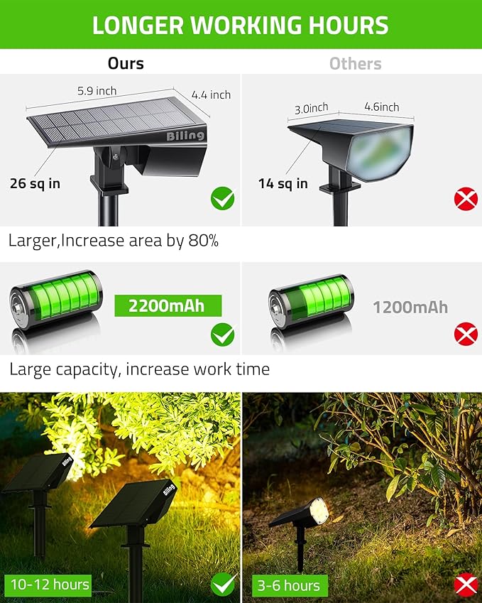 Biling Solar Spot Lights Outdoor, 2-in-1 Solar Landscape Lights 12 LED Bulbs Solar Powered IP67 Waterproof Adjustable Wall Light for Patio Pathway Yard Garden Driveway Pool - Warm White