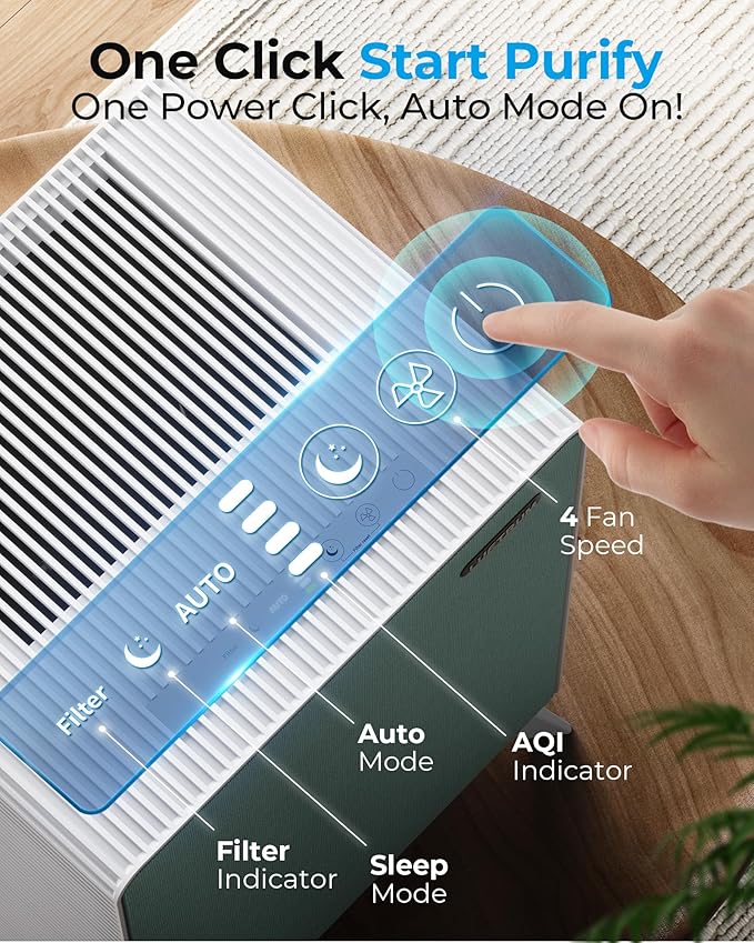 Air Purifiers for Home Large Room Up to 2250 ft² - Dual 3-Stage Filter of Washable Filter and True HEPA Filter with AQI, Auto Mode, Sleep Mode