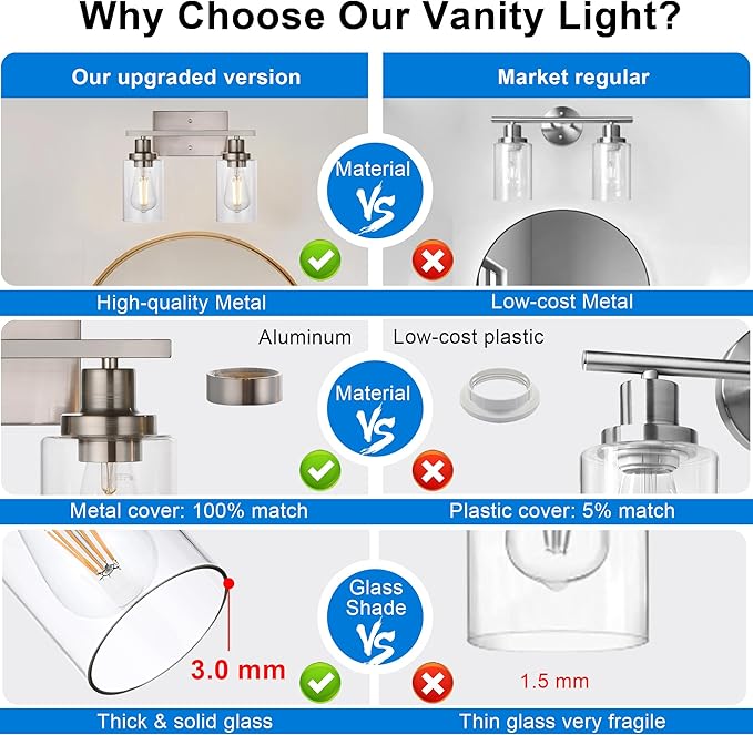 MELUCEE Metal Wall Lights with Clear Glass Shade 2 Heads Bathroom Light Fixtures Brushed Nickel Modern Vanity Lights Sconces for Hallway Bedroom Kitchen (Patent No.: US D963914 S)